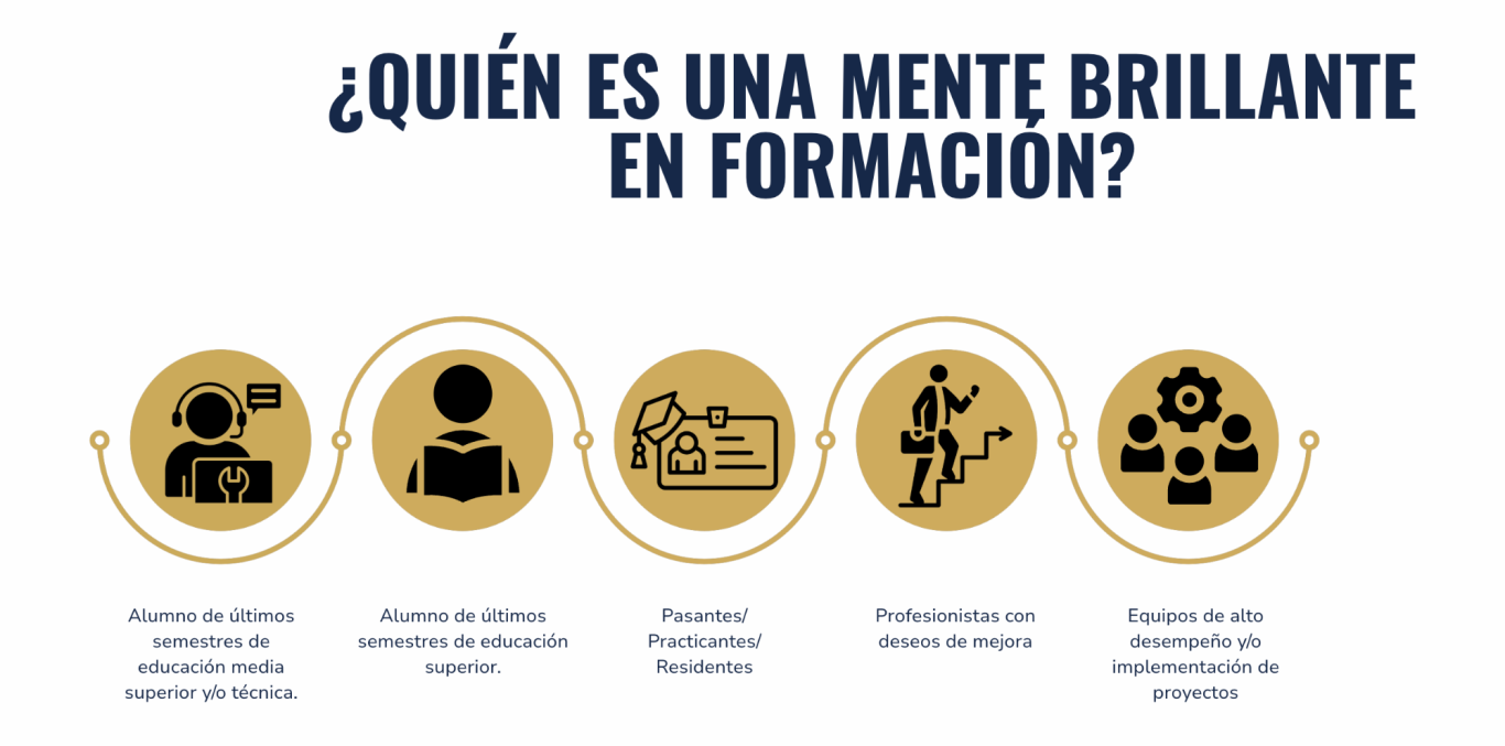 Quién es una mente brillante